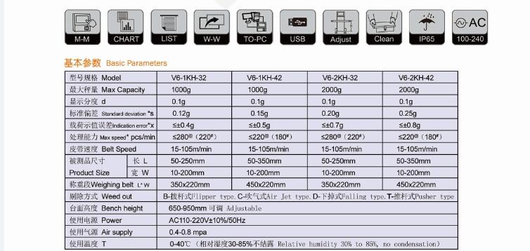 V6-1KH Checkweigher