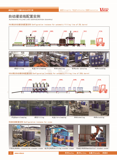 全自動灌裝機-開蓋、拆蓋、貼標、機械手、碼垛